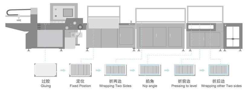 QFM 460 600全自動封面機(jī)工藝流程.jpg