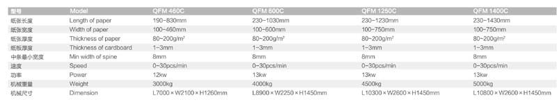 QFM 460C 600C全自動封面機(jī)(兩頭異型皮殼),全自動封面機(jī),全自動皮殼機(jī)參數(shù)